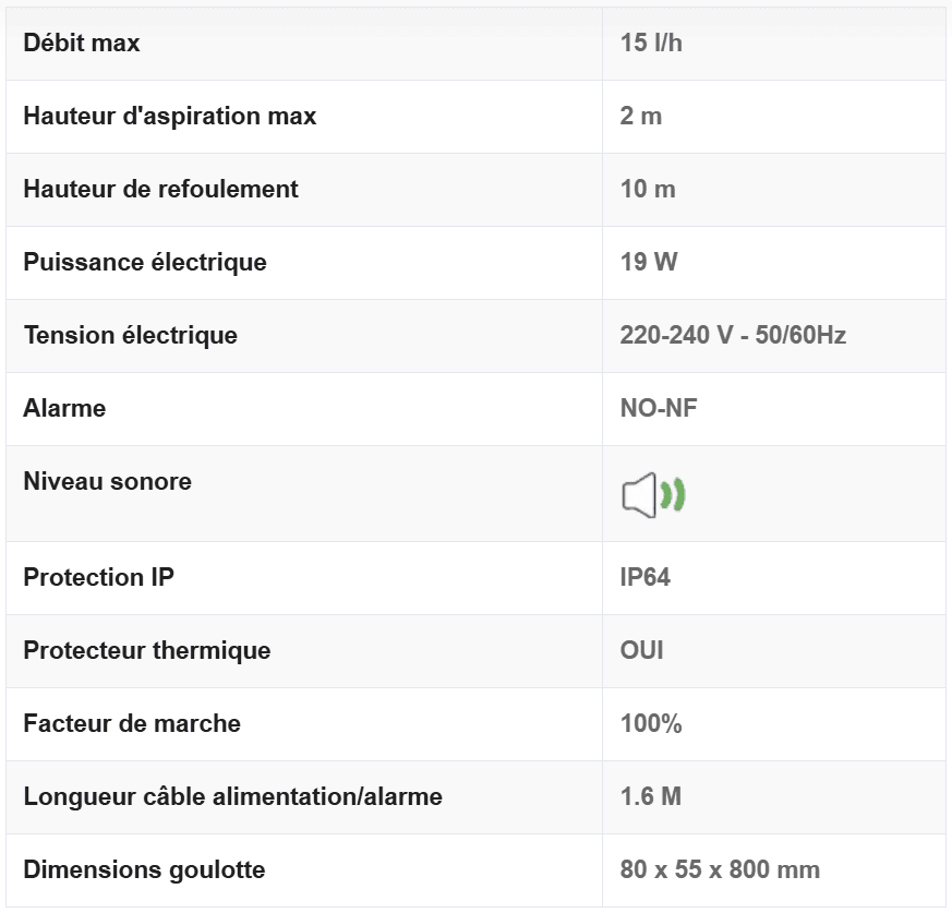 Tableau technique de la pompe de relevage siccom DE05LCF300